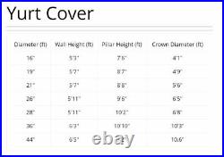 Green Canvas Cover of Yurt(Water resistant)